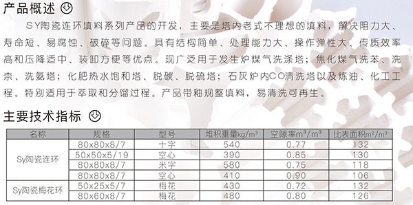 輕瓷規(guī)整填料.jpg