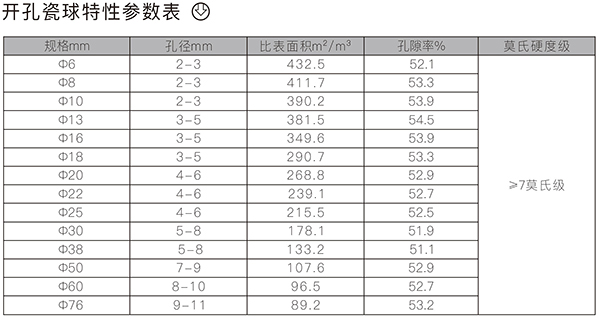 開孔瓷球2.jpg